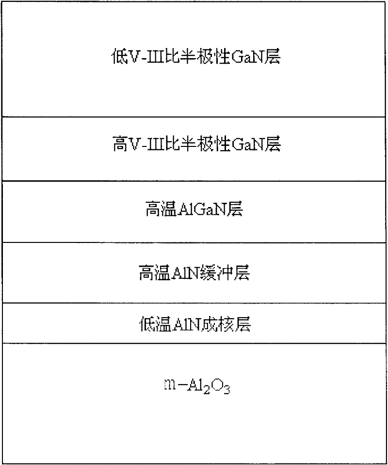 Method for growing semi-polar GaN based on Al2O3 substrate with m sides