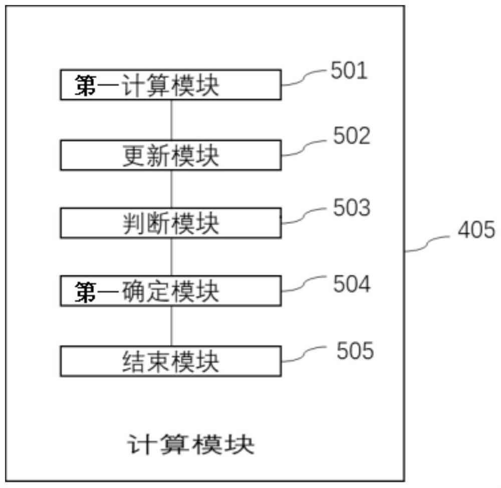 Zero-sample image classification method and device based on double auto-encoders