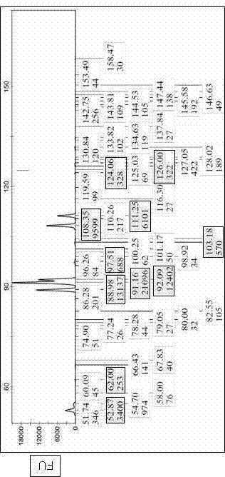 Method for measuring short chain RNA by amplifying length polymorphism of DNA fragment