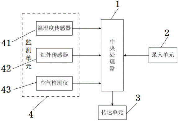 Food monitoring system for intelligent refrigerator and monitoring method of food monitoring system for intelligent refrigerator