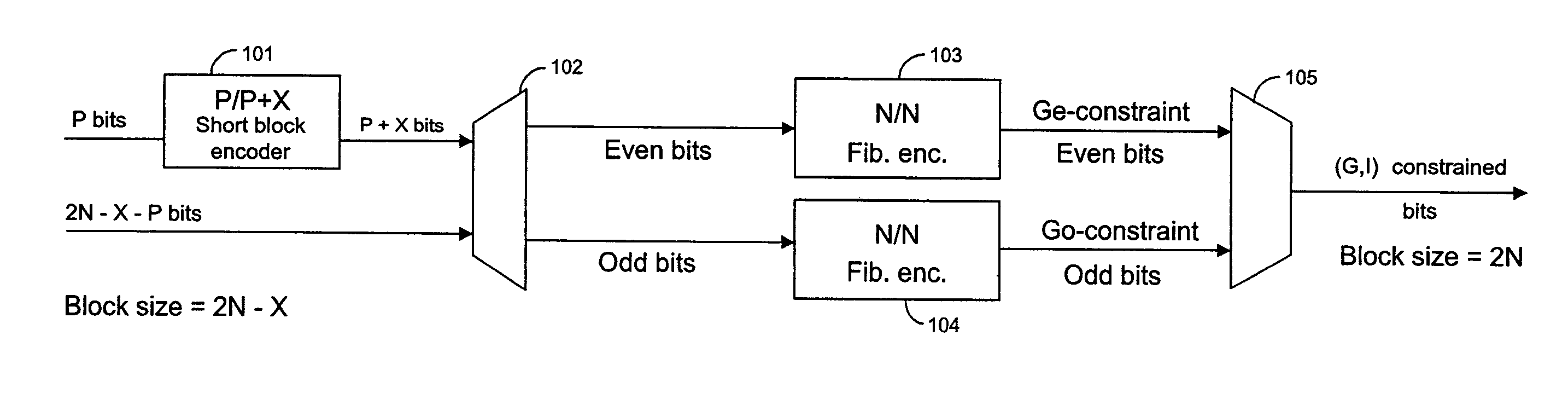 Techniques for modulating data using short block encoders