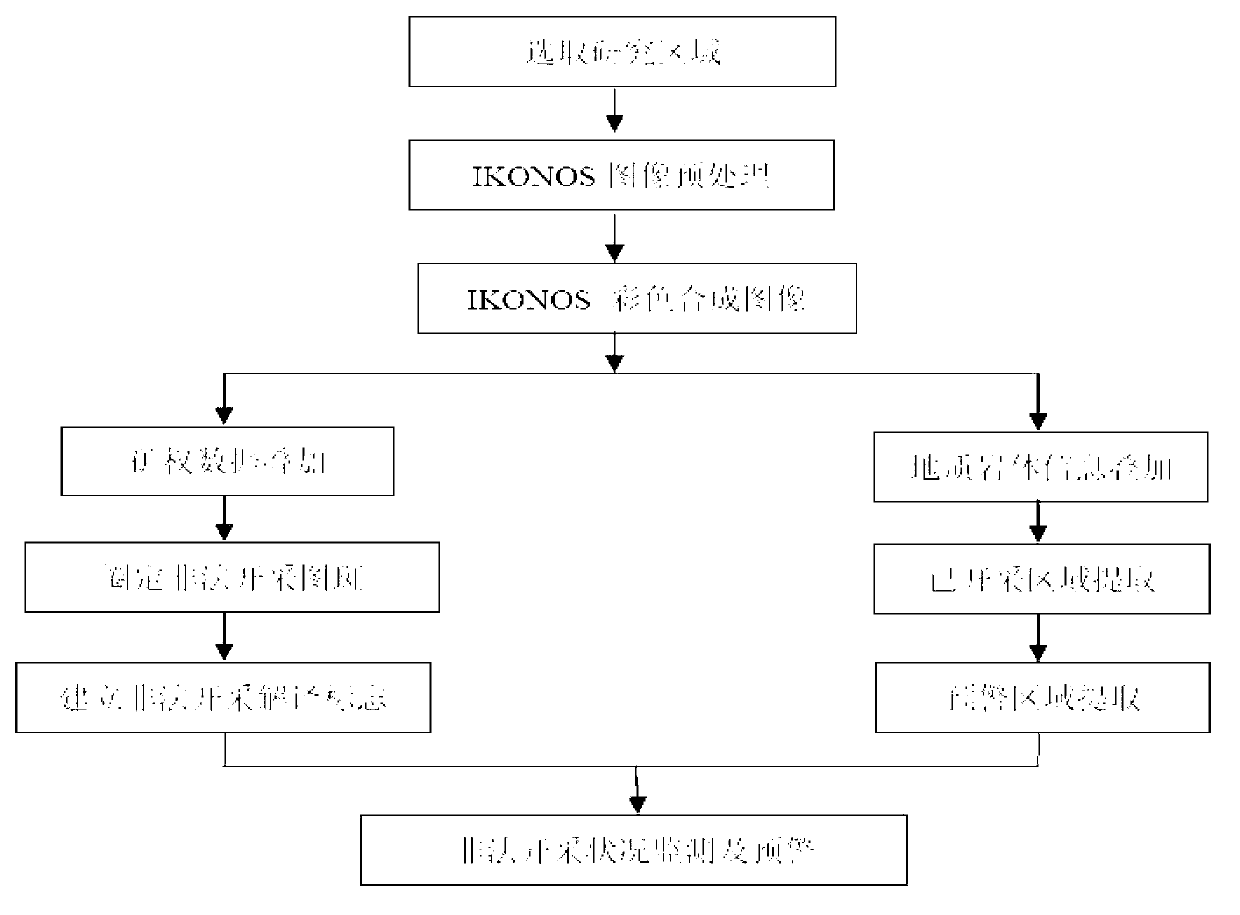 System and method for monitoring and pre-warning for illegal exploitation of ionic adsorption rare earth ore