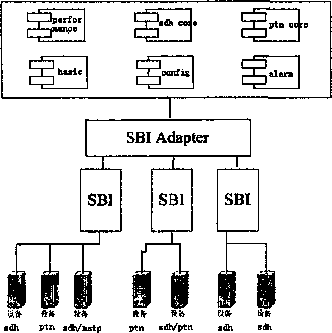 Southing interface management system and management method thereof