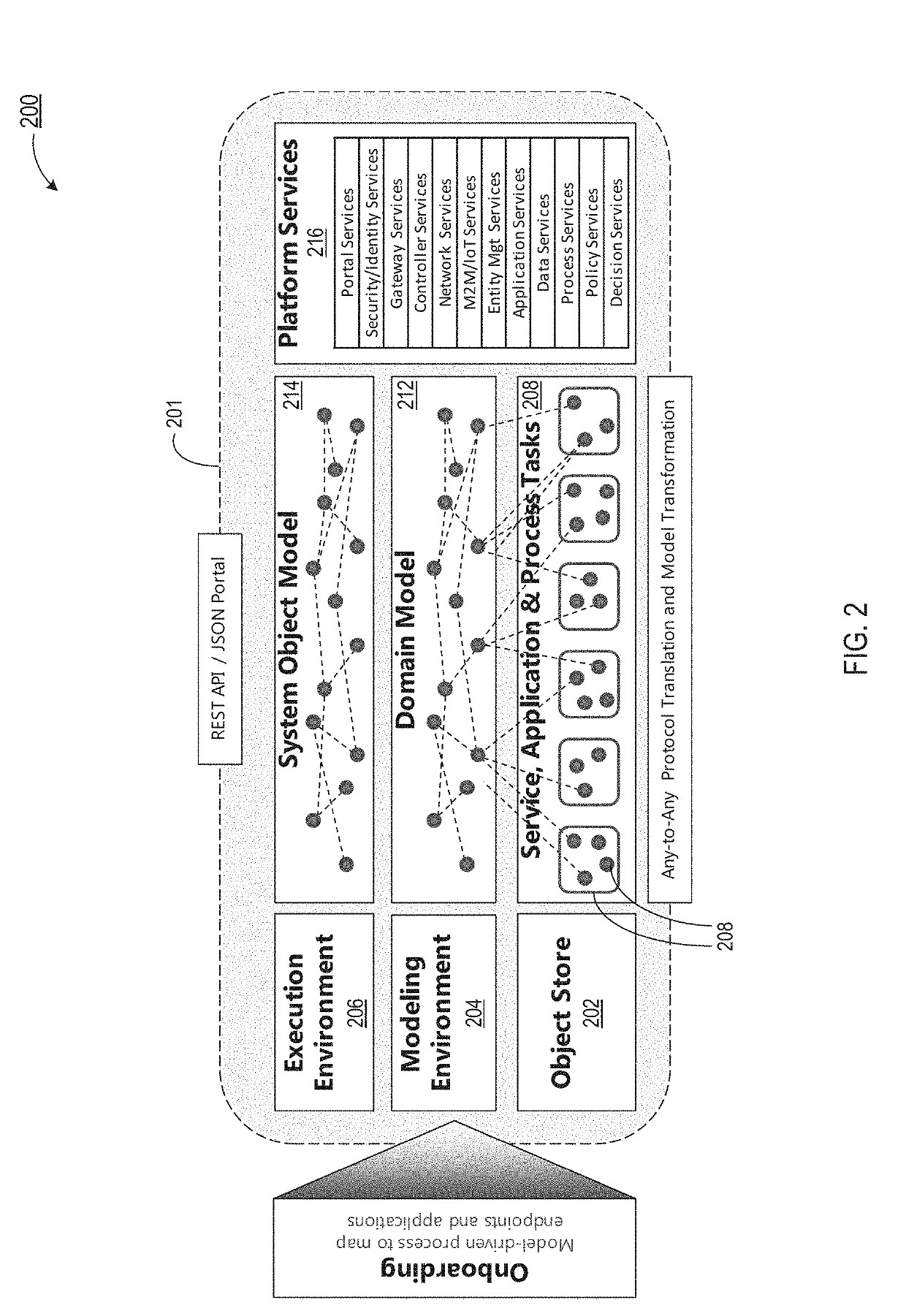 Systems and methods for domain-driven design and execution of modular and dynamic services, applications and processes