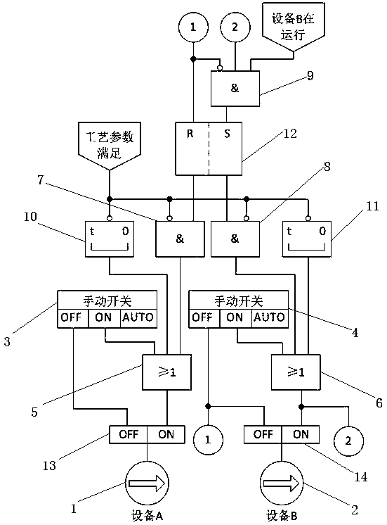 Device priority control system