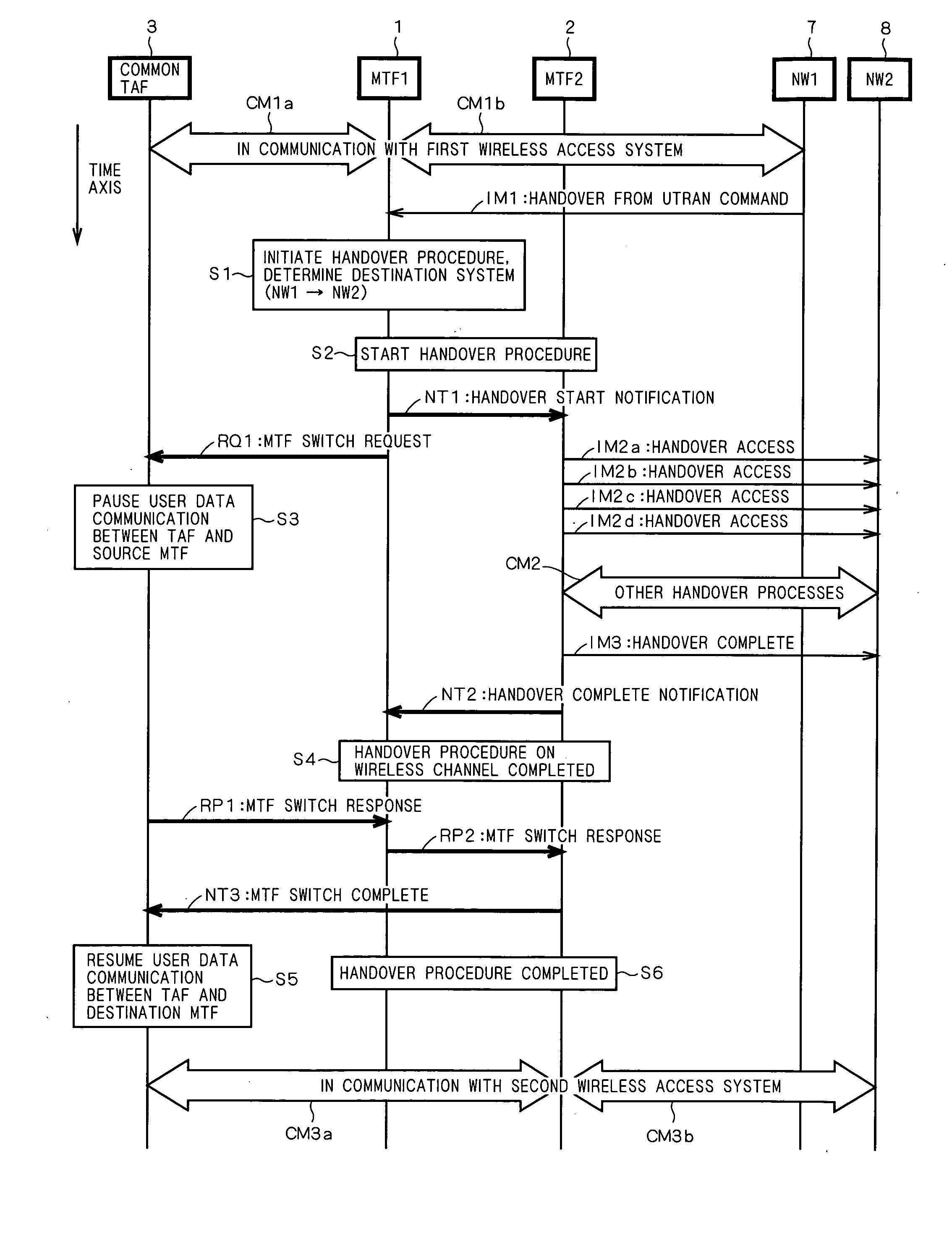 Mobile communication station , communication method and communications system