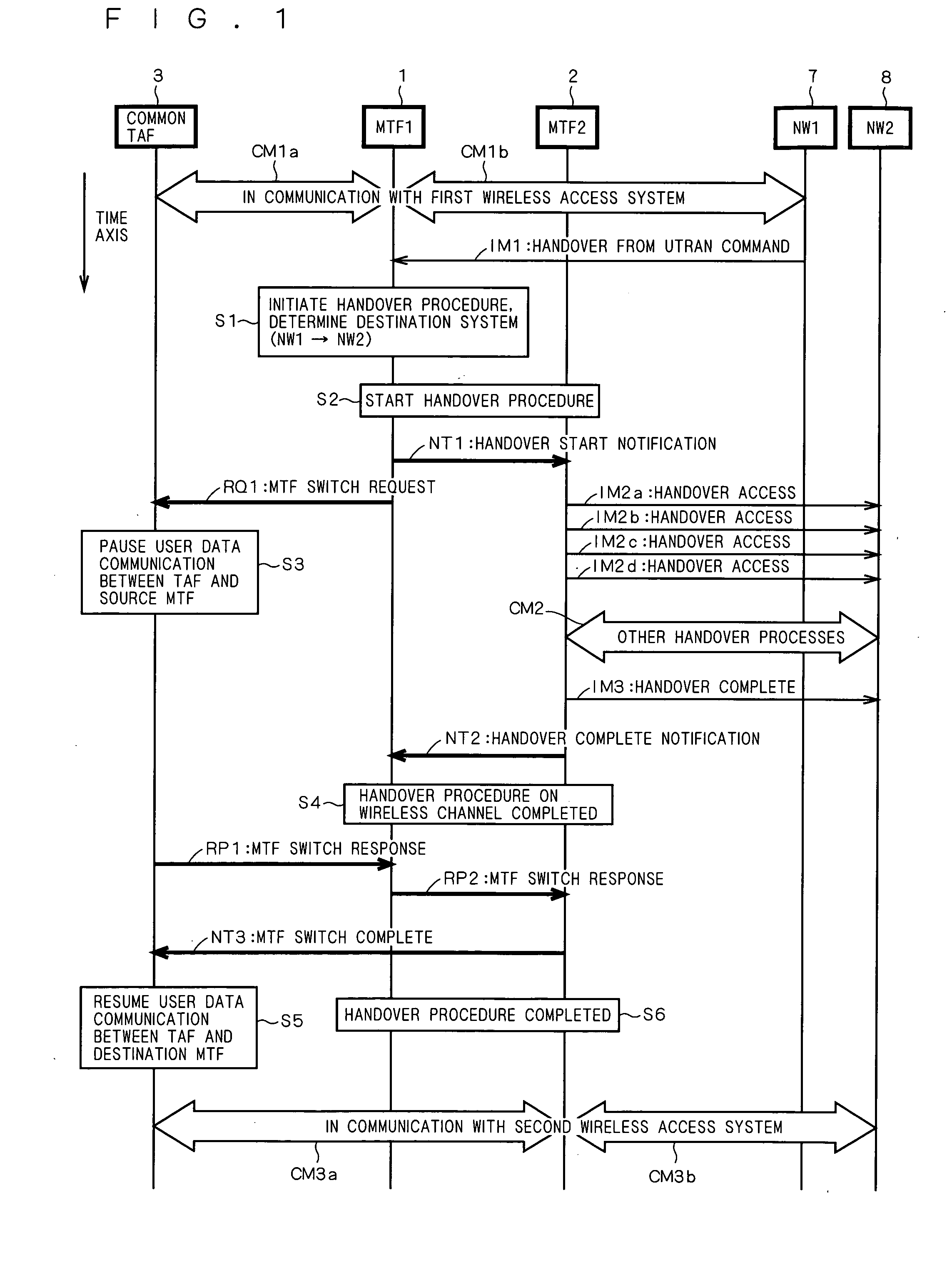 Mobile communication station , communication method and communications system