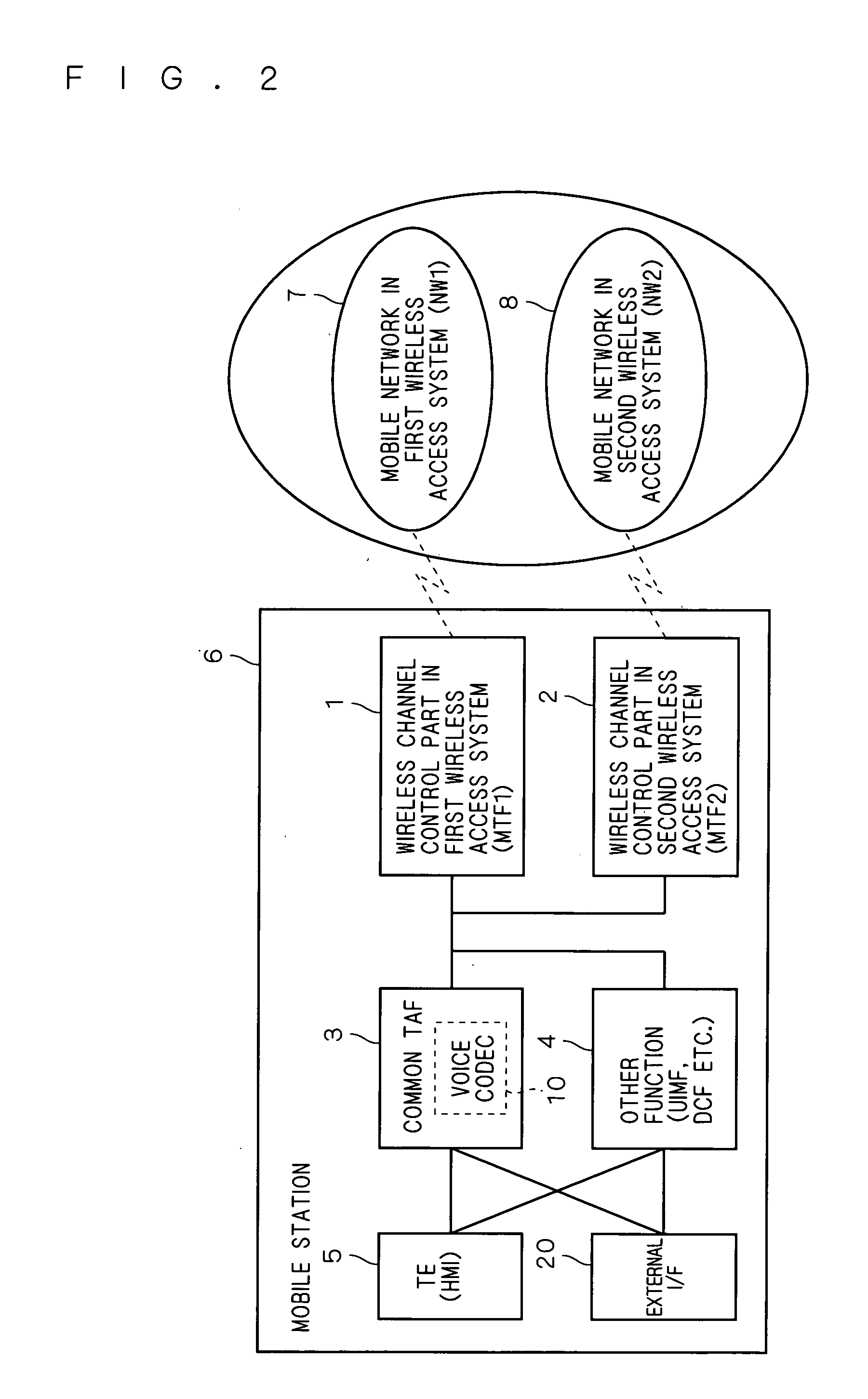 Mobile communication station , communication method and communications system