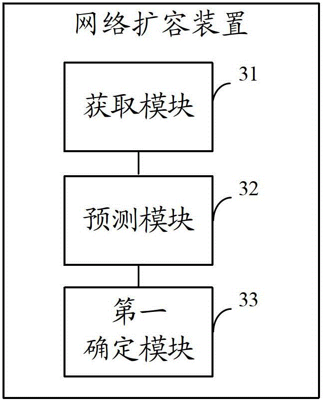 Network capacity expansion method and network capacity expansion device