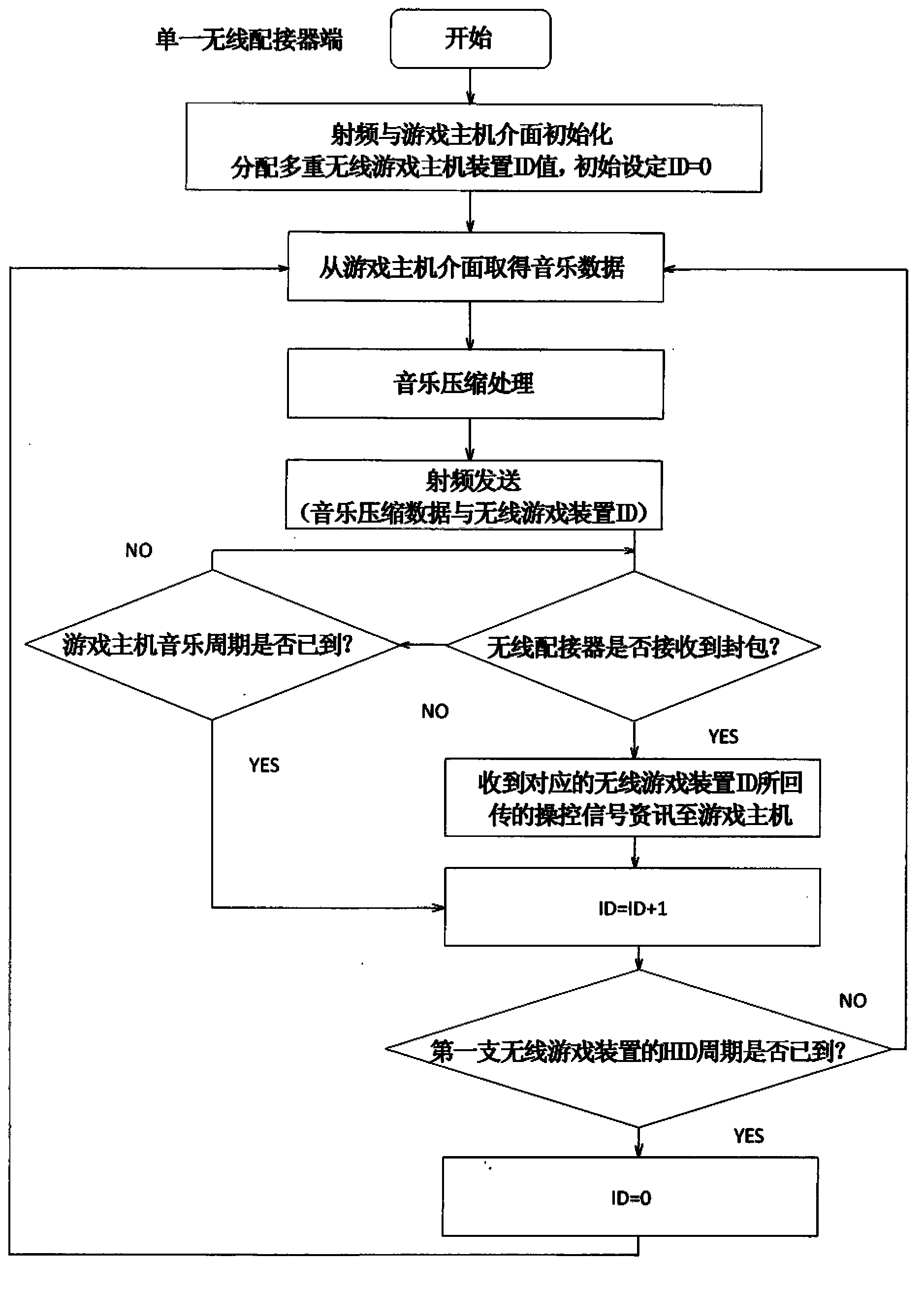 System and method for controlling multiple-operation input and music output of wireless game devices