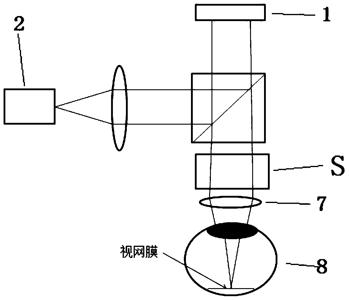 Optical structure of holographic 3D virtual reality glasses