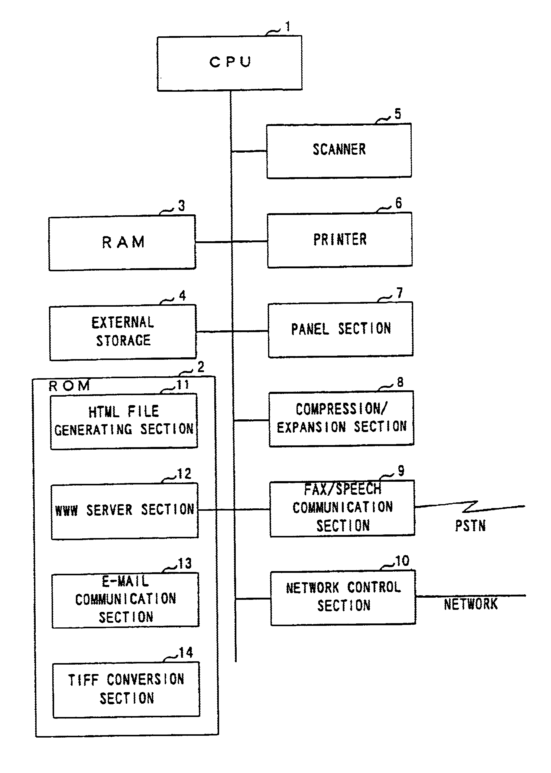 Network facsimile apparatus