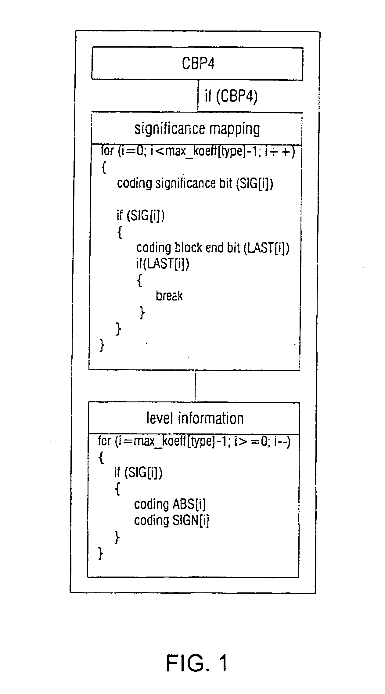 Method and arrangement for coding transform coefficients in picture and/or video coders and decoders and a corresponding computer program and a corresponding computer-readable storage medium