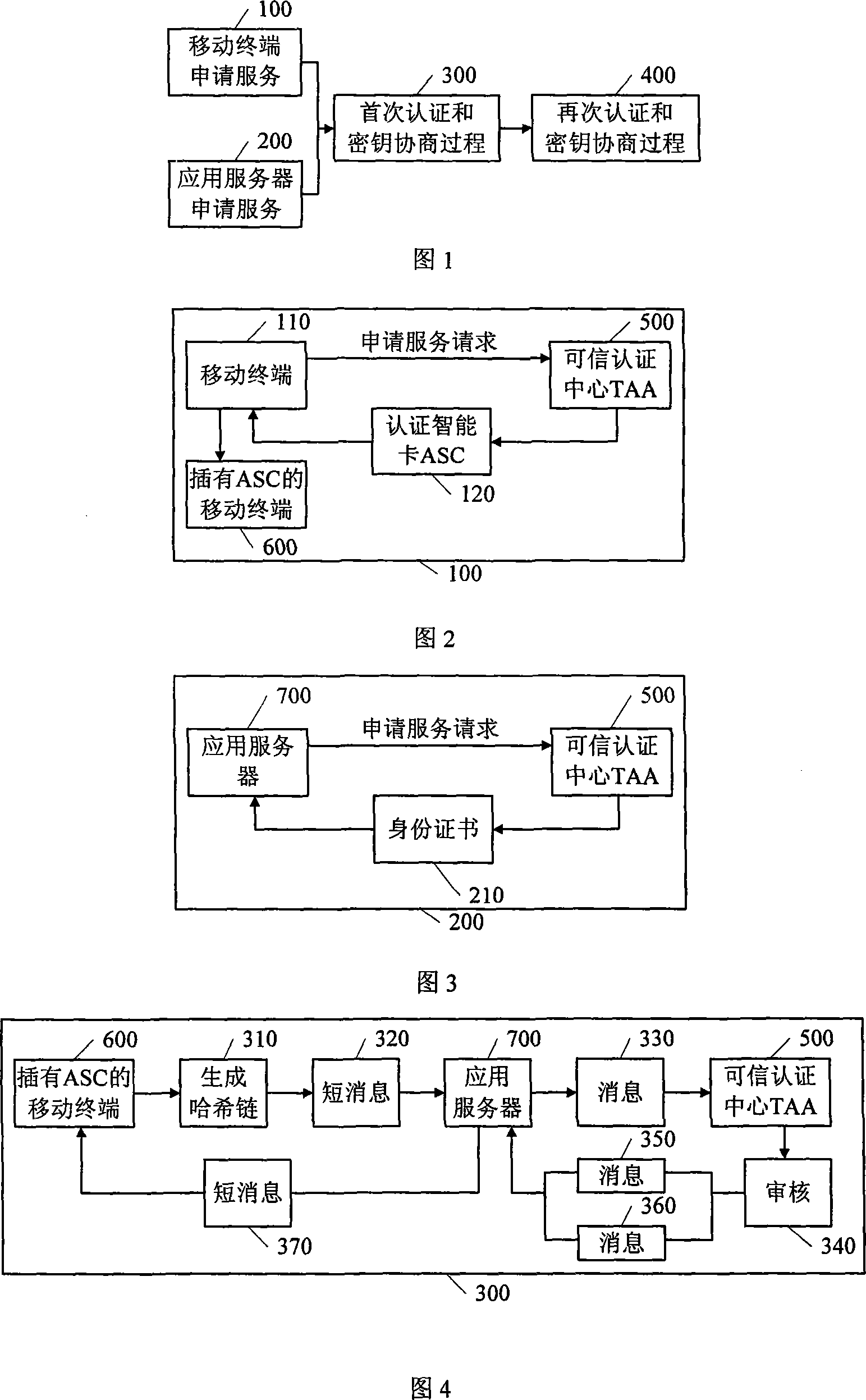 Method for realizing intra-mobile entity authentication and cipher key negotiation using short message