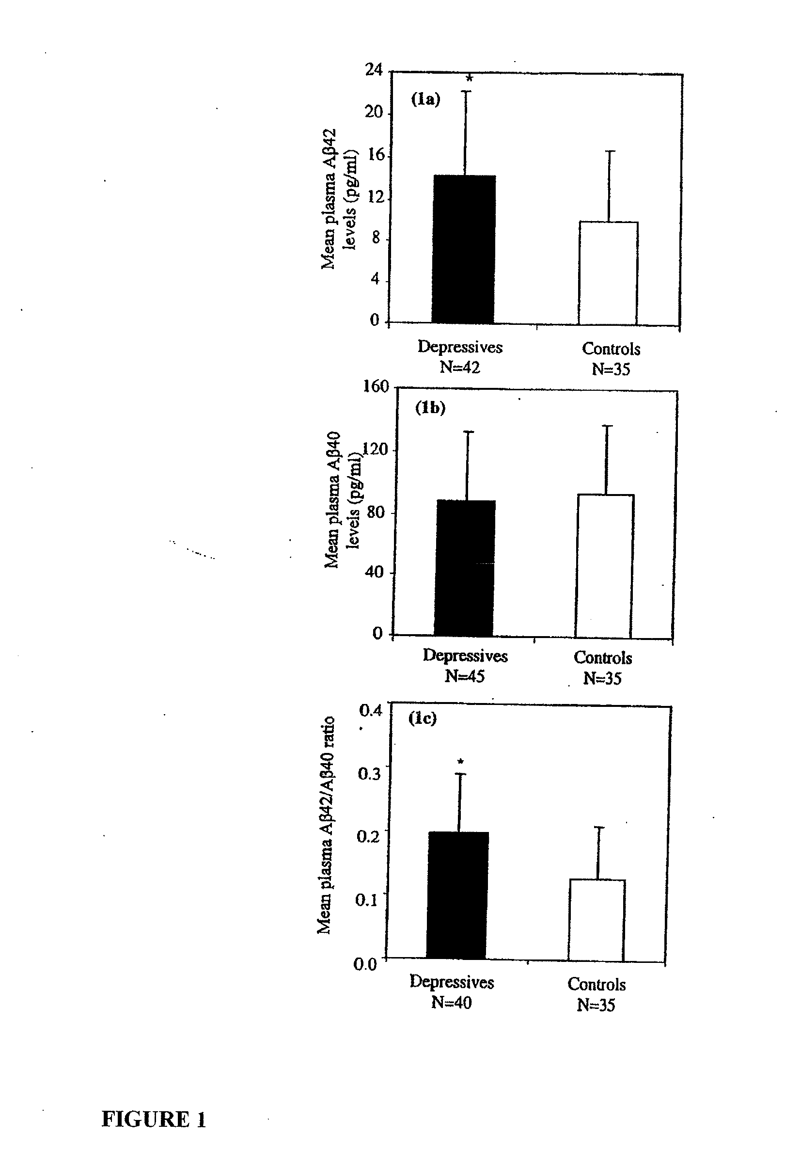 Methods and compositions for diagnosing and treating mood disorders
