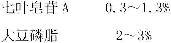Aescin A liposome gel and a preparing method thereof
