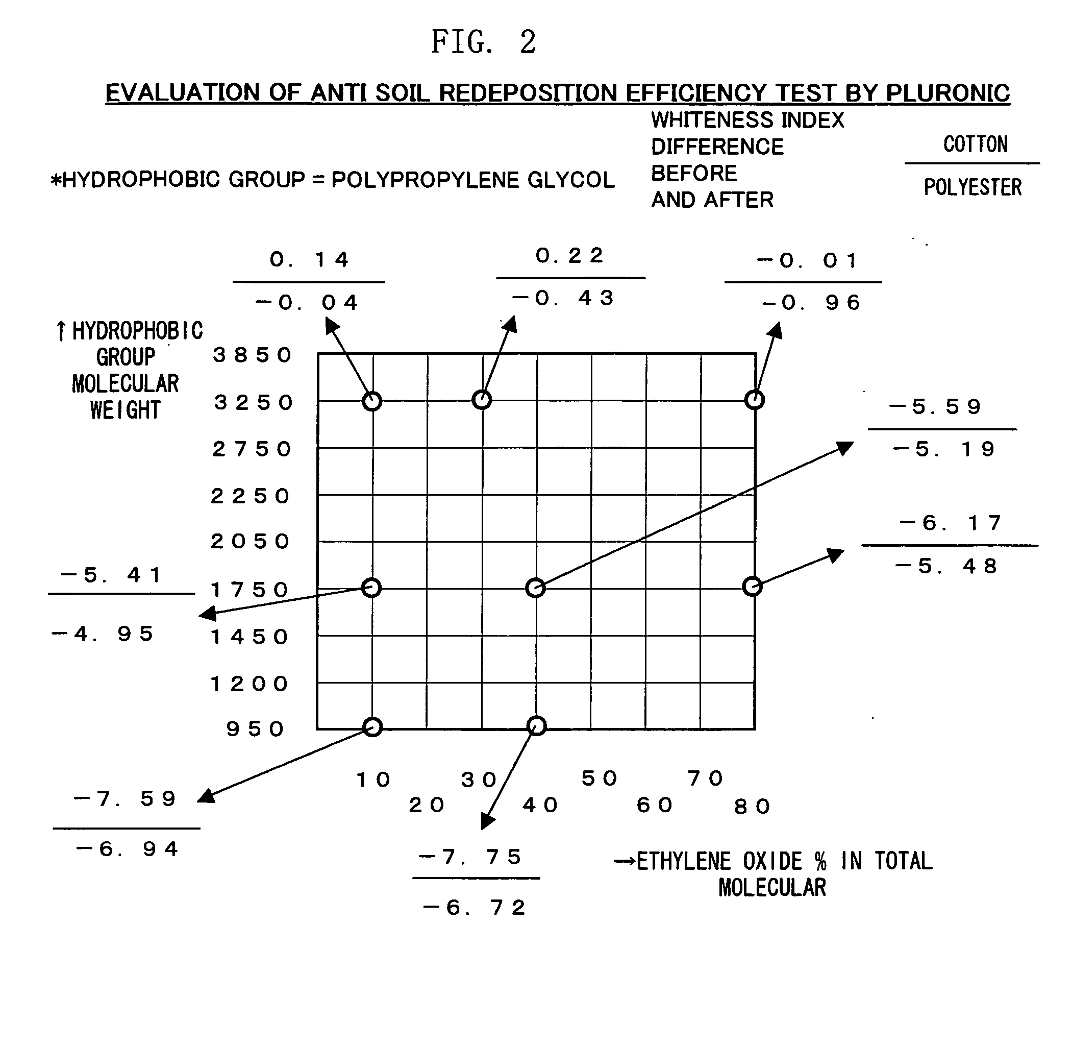 Method of laundering clothes and detergent composition therefor