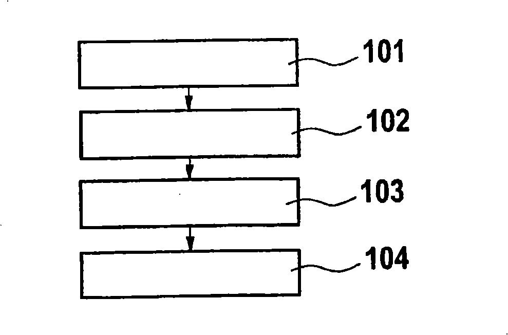 Method for arranging driver auxiliary system based on ultrasonic wave and ultrasonic sensor