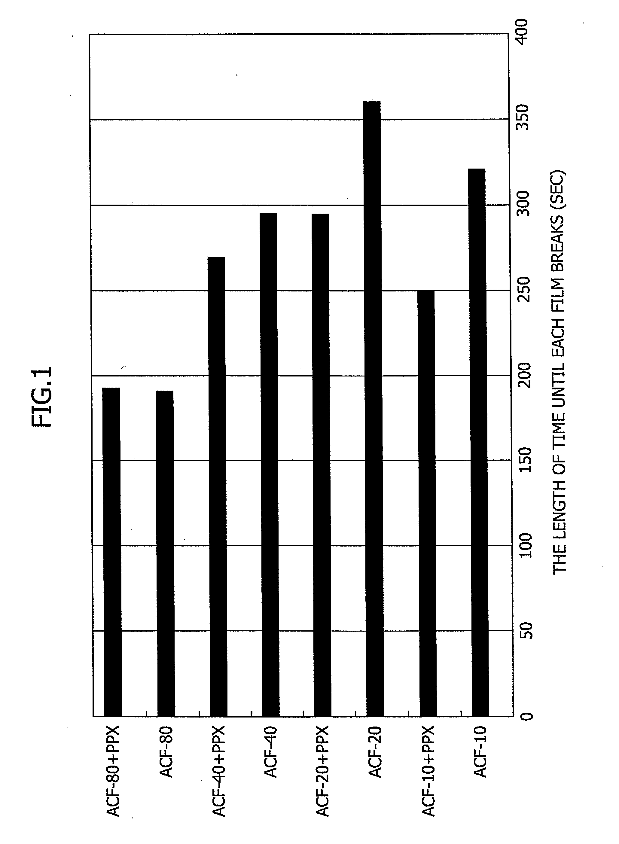 Polyparaxylylene composite film