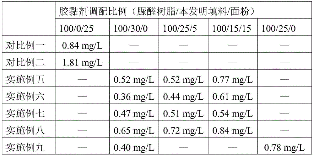 Lignin-based filler and preparation method and application of lignin-based filler
