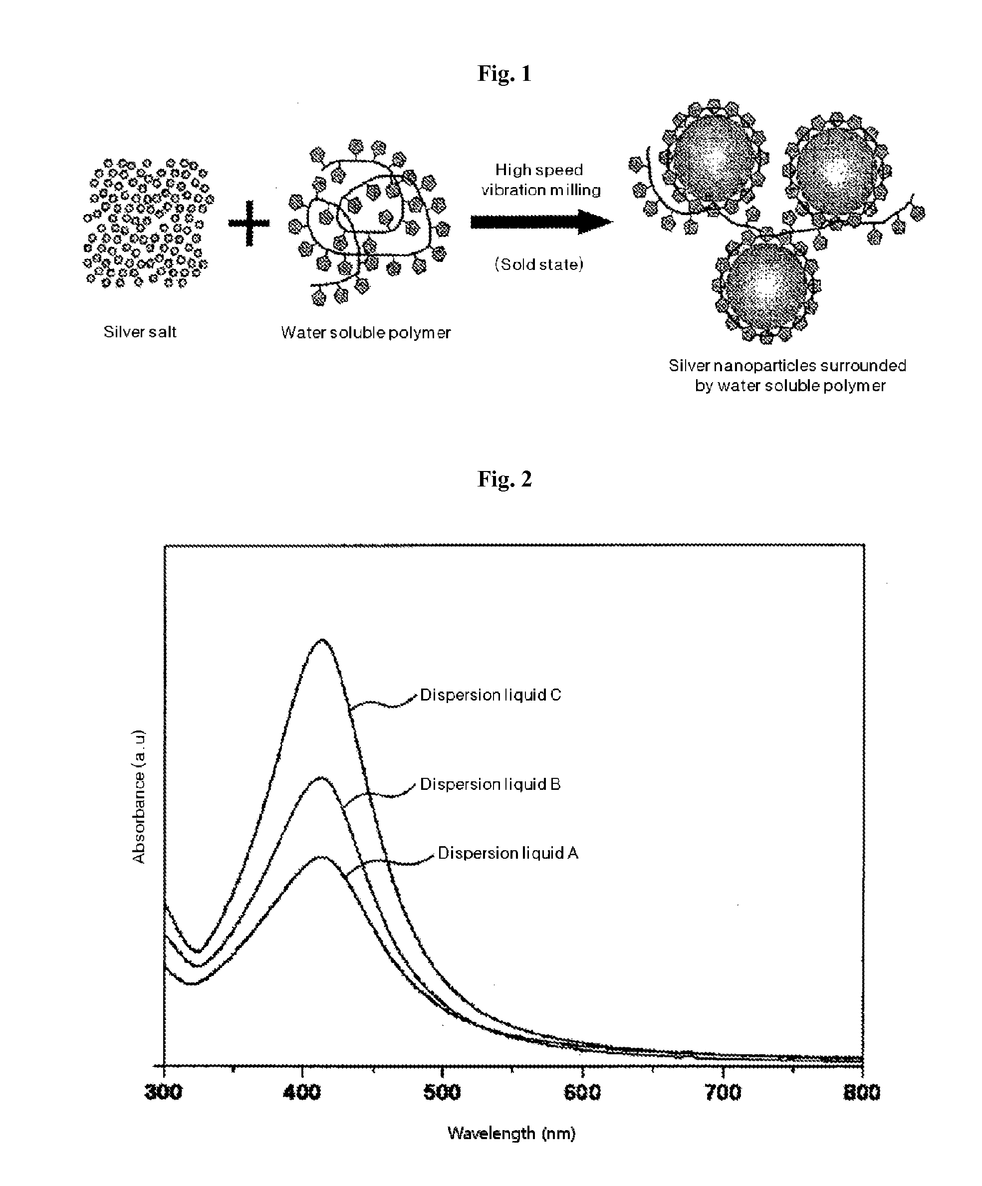 Solid state synthesis method of silver nanoparticles, and silver nanoparticles synthesized thereby
