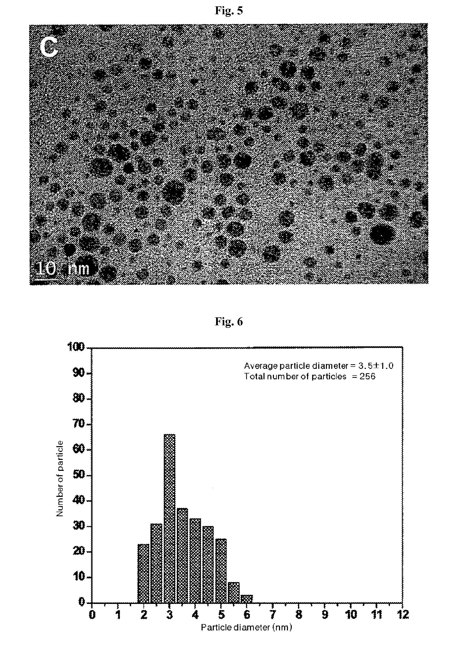 Solid state synthesis method of silver nanoparticles, and silver nanoparticles synthesized thereby