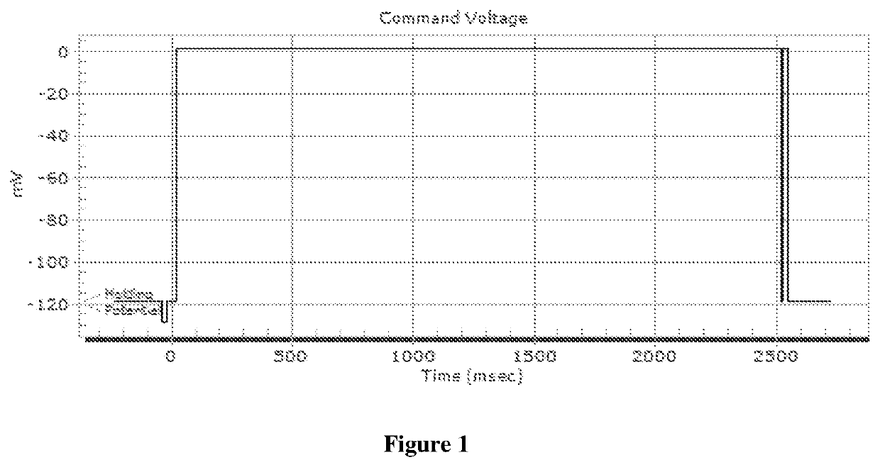 4-Pyridinylmethyl-Morpholine Derivatives and the use thereof as Medicament