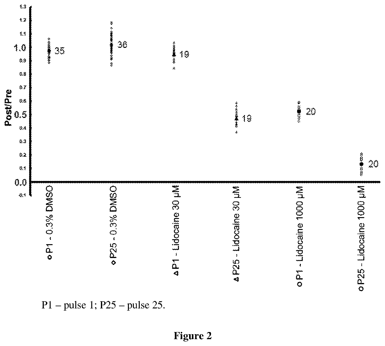 4-Pyridinylmethyl-Morpholine Derivatives and the use thereof as Medicament