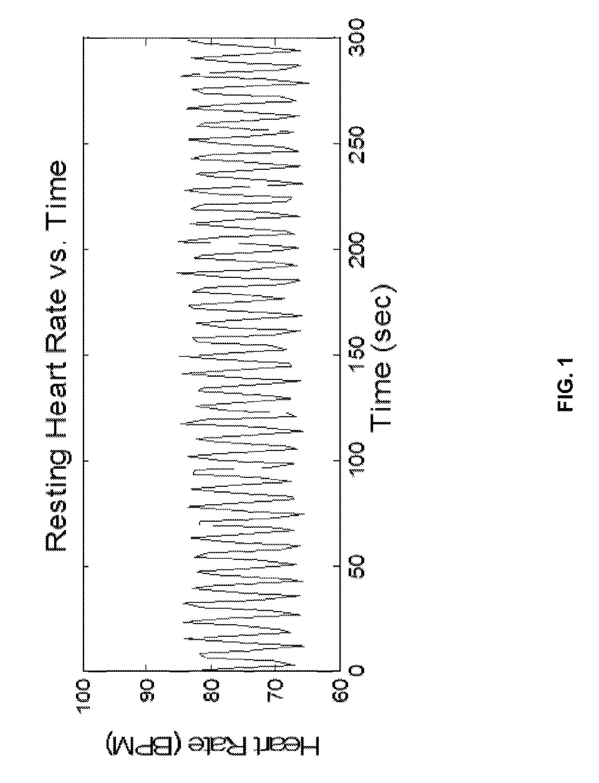 System and method for stress sensing