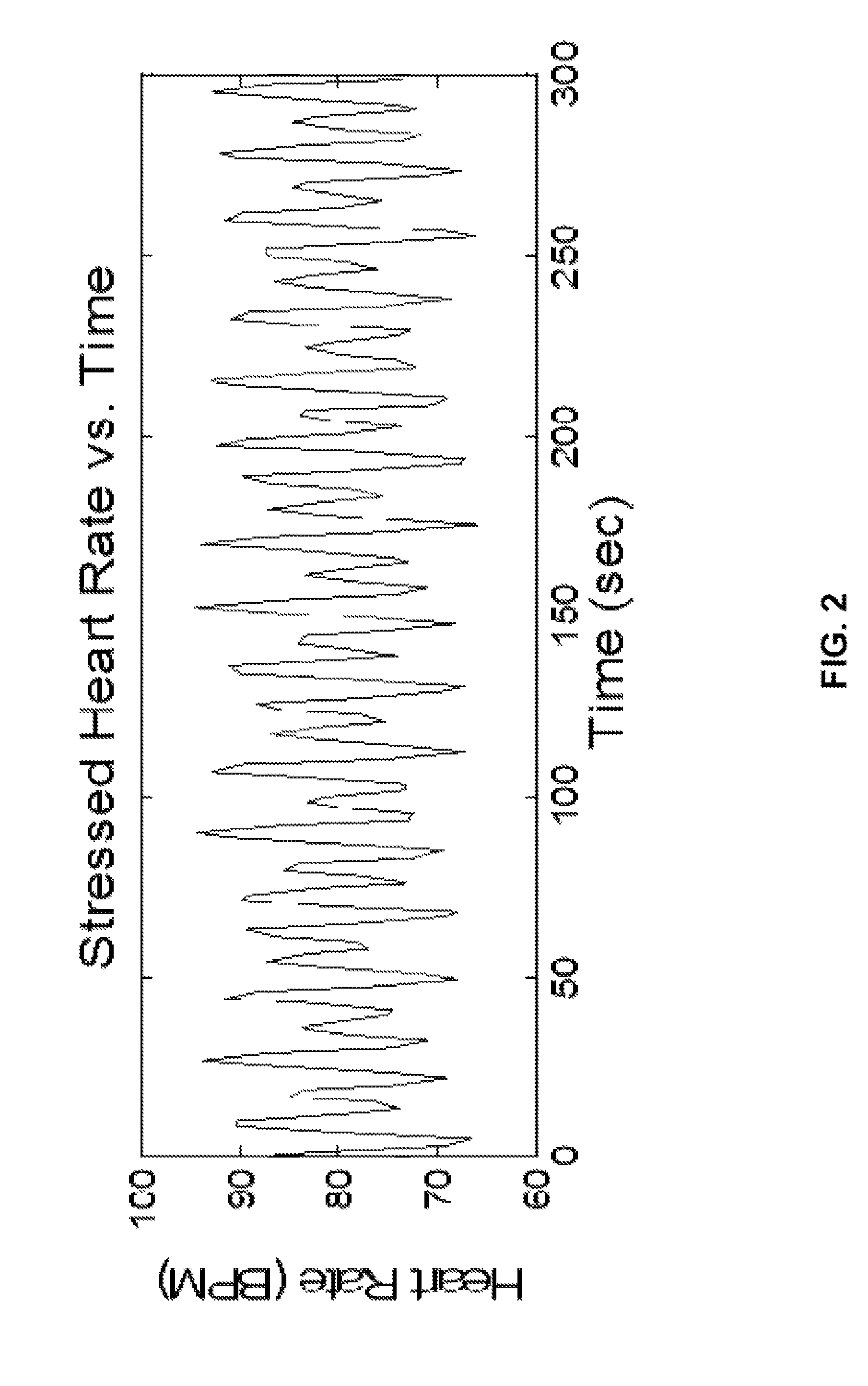 System and method for stress sensing