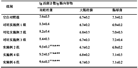 Health care moon cake