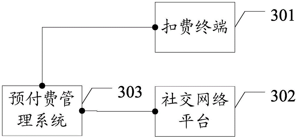 A prepayment system and a management method for prepayment information