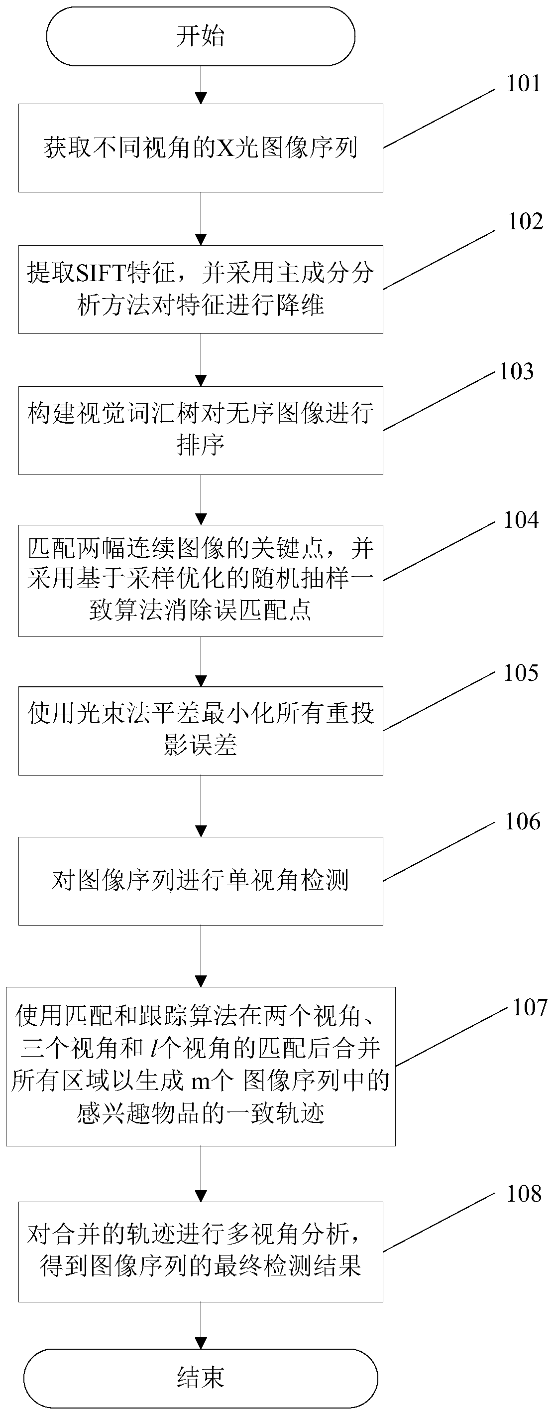 Automatic security inspection method for multi-view matching and tracking