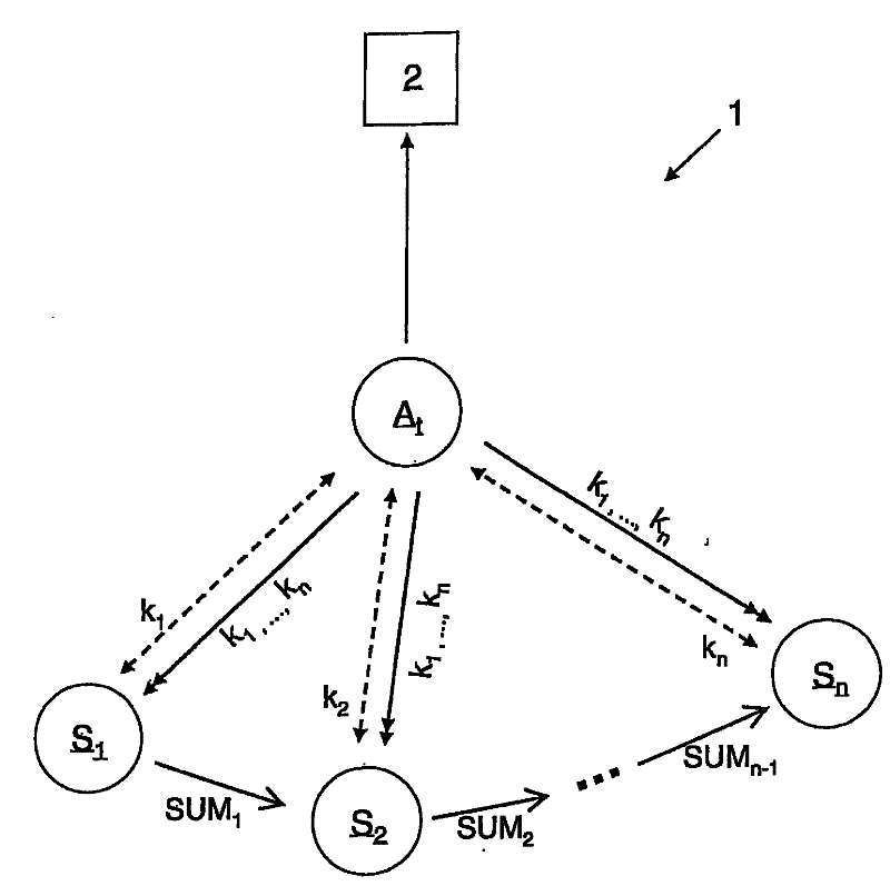Method for selecting aggregation node in network
