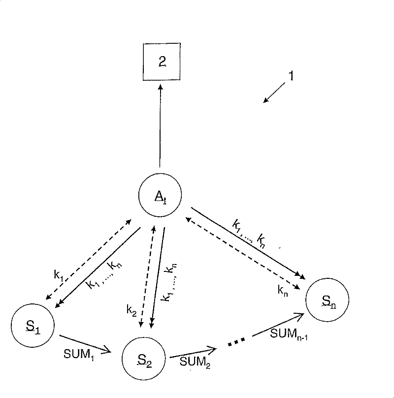 Method for selecting aggregation node in network