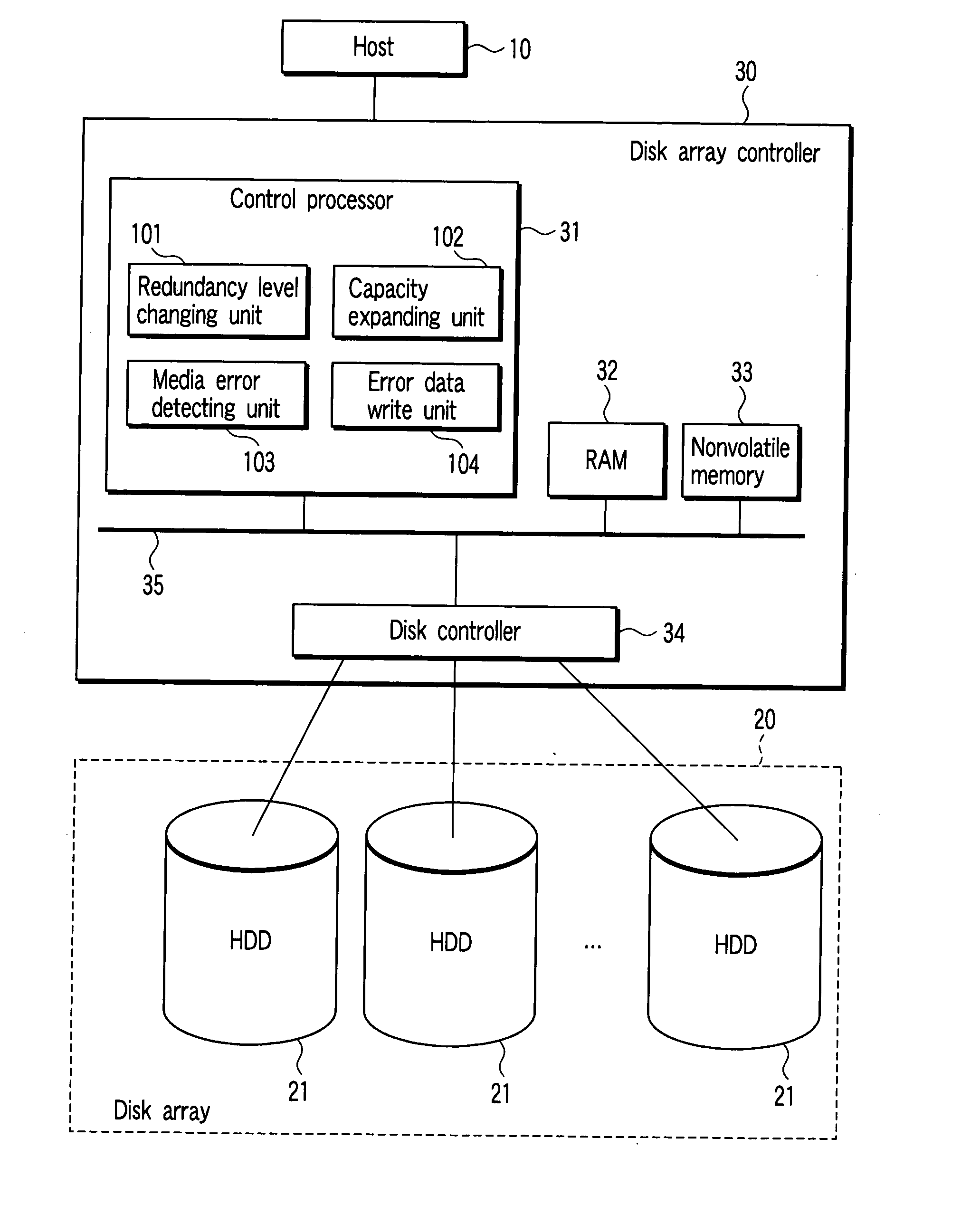 Disk array controller and information processing apparatus