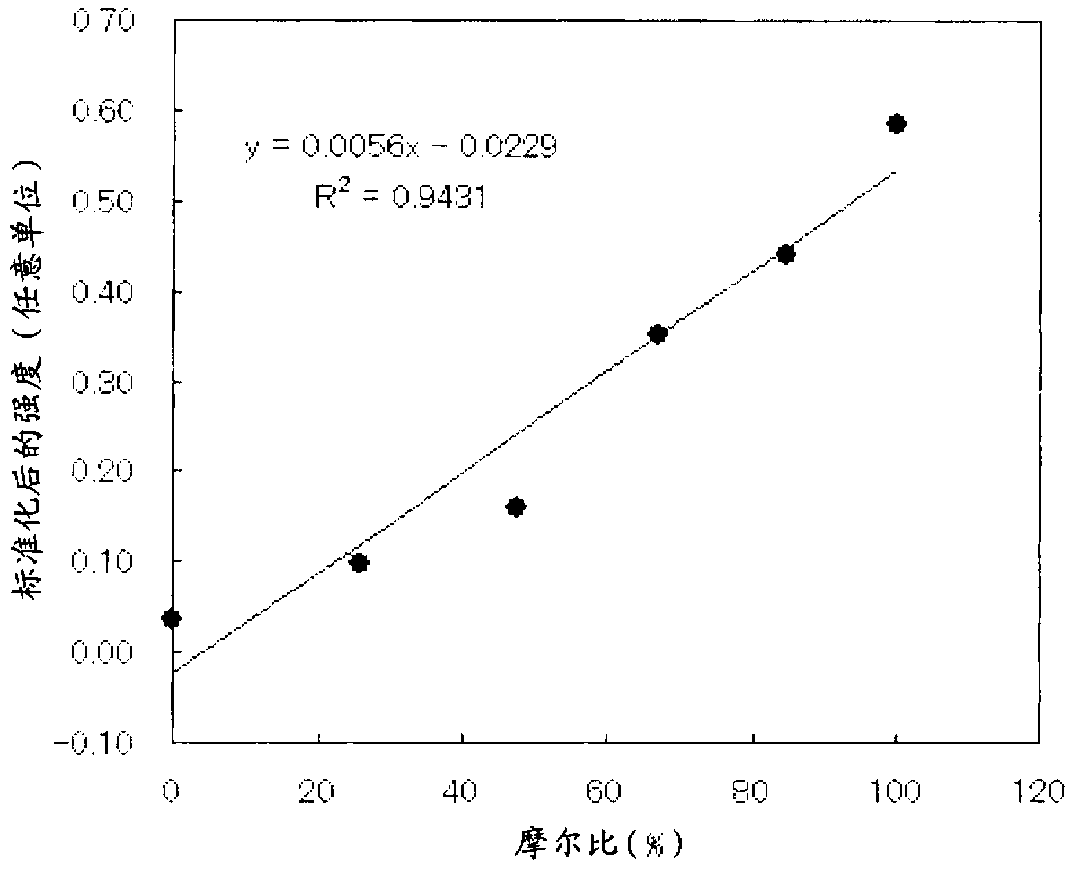 Titanium oxide photocatalyst having copper compounds supported thereon, and method for producing same