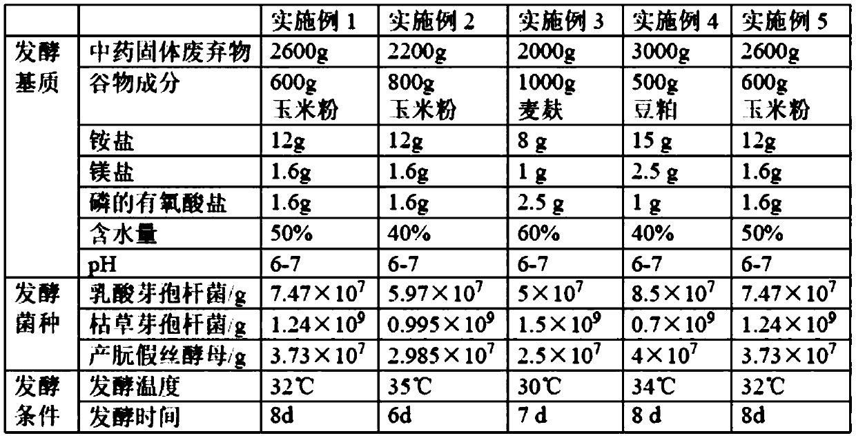 Traditional Chinese medicine solid fermentation product, preparation method and application thereof