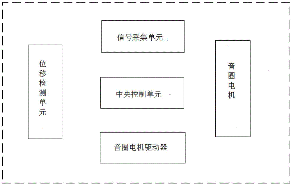 Milling machining chatter active control system and method thereof