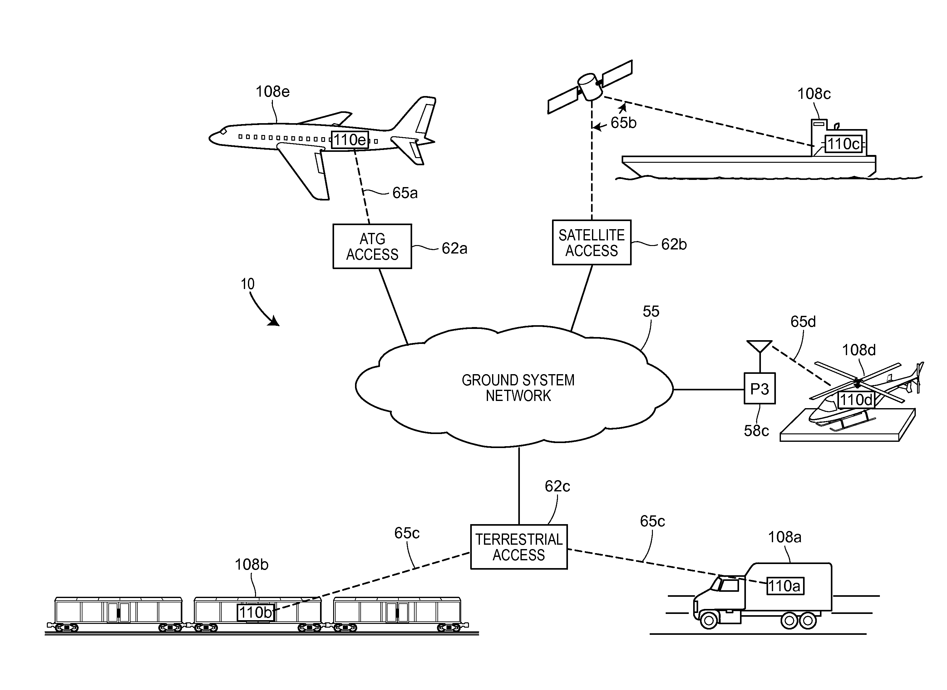 Ground system for vehicle data distribution
