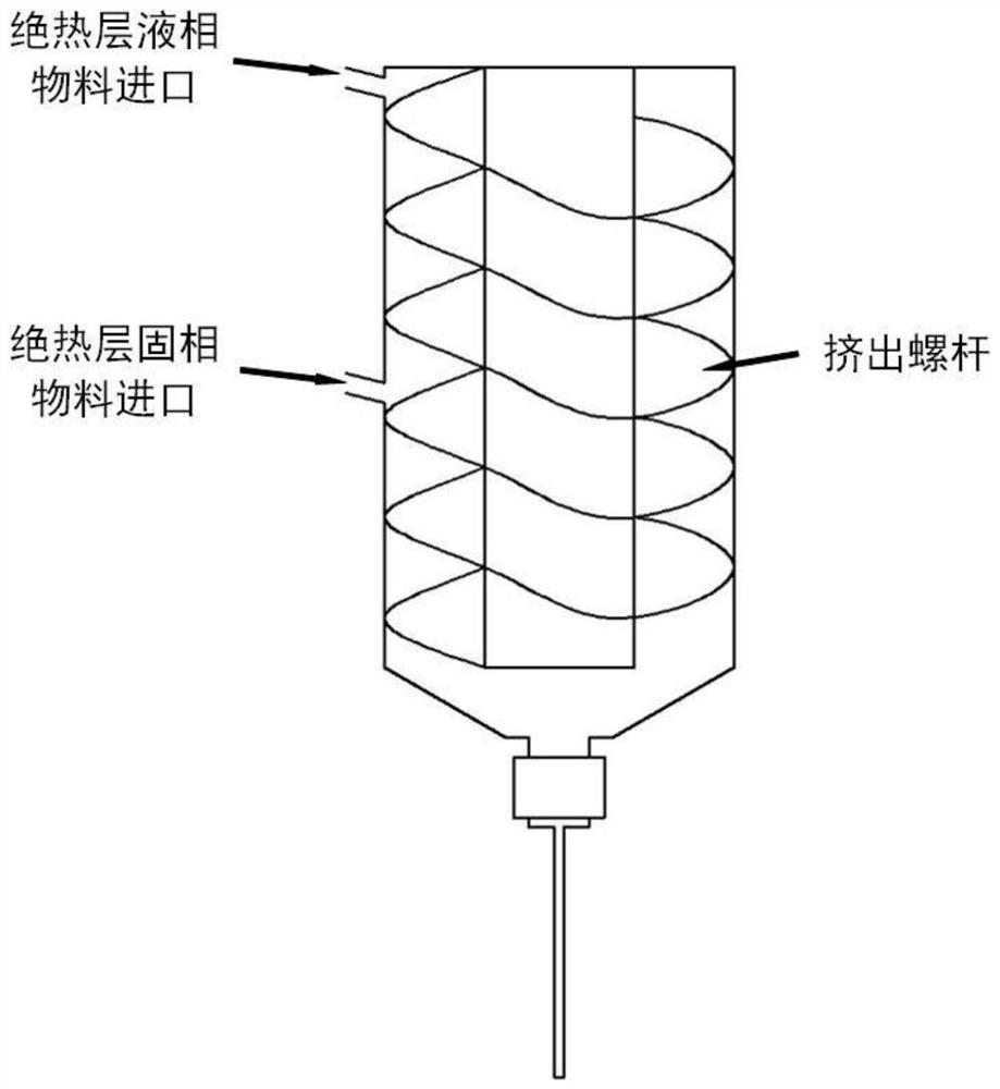 A thermal insulation charging integrated additive manufacturing method based on light curing technology, printing device and forming equipment