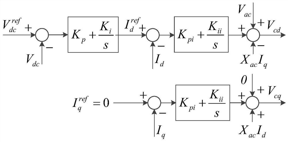 Multi-port energy router design method for microgrid