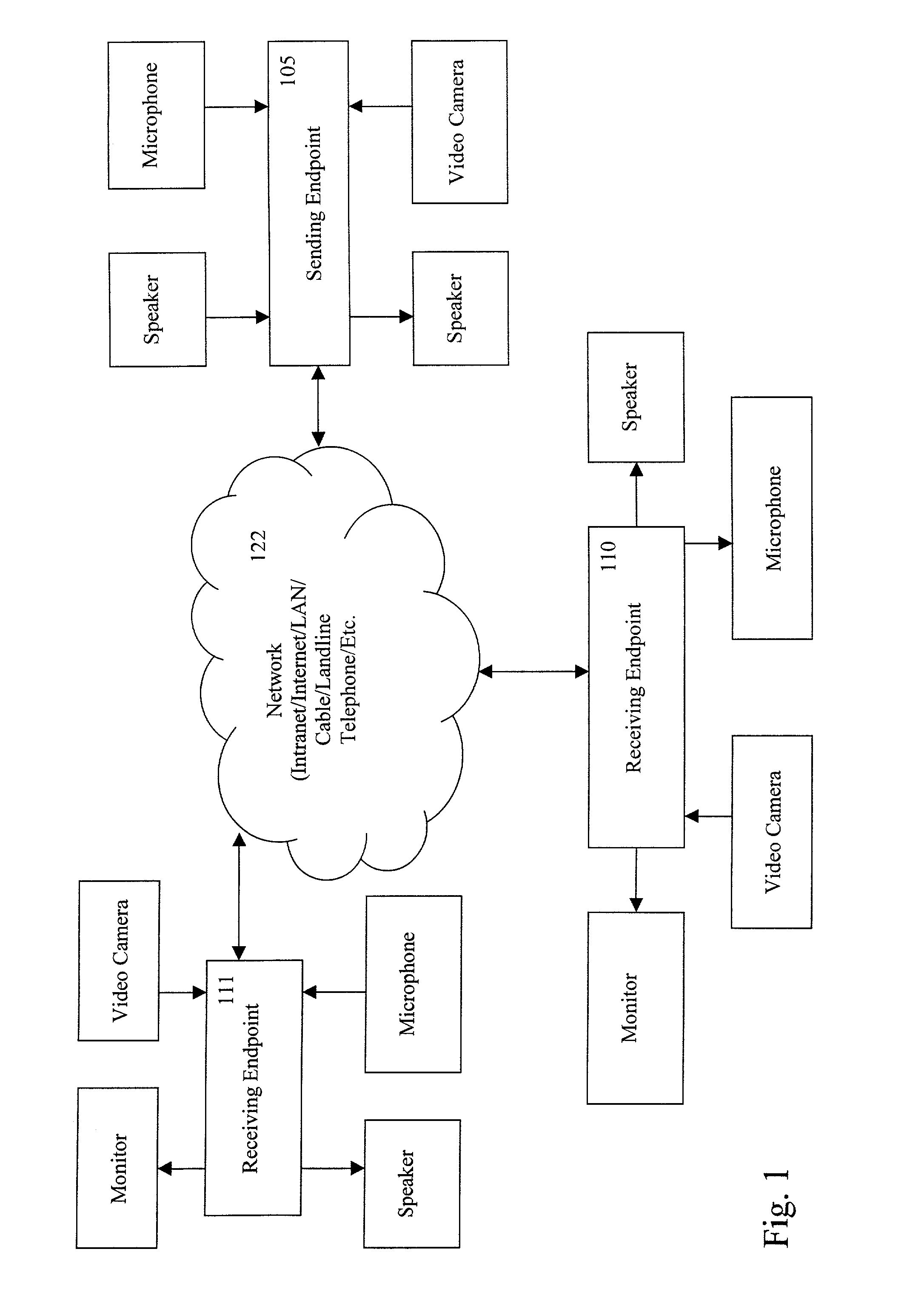 Method and system for dynamically adjusting video bit rates