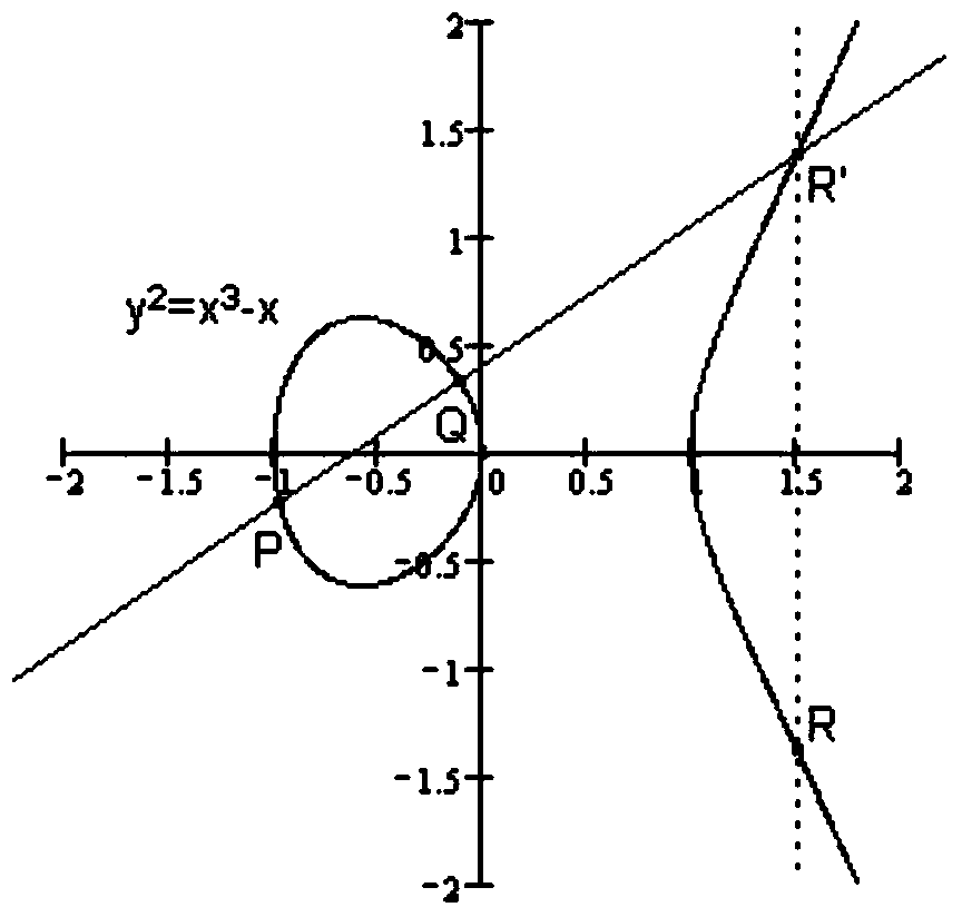 A Protection Method for SM2 Signature Algorithm Against Lattice-Based Error Attack