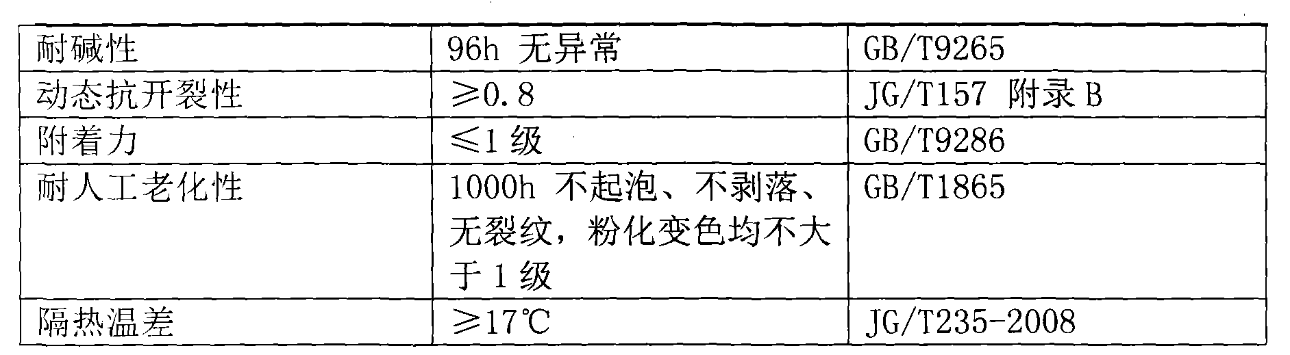 Thermal insulation material and preparation method thereof