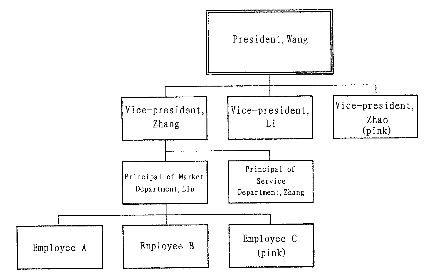 Method and apparatus for customizing a model entity presentation based on a presentation policy