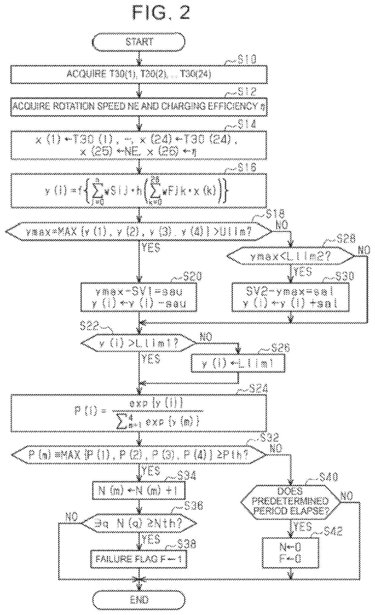 Internal combustion engine condition determination apparatus, internal combustion engine condition determination system, and data analyzing apparatus