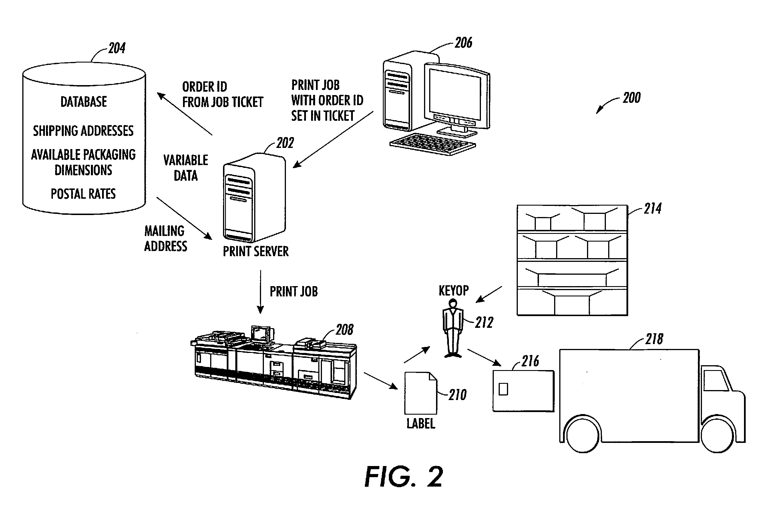 System and method for creating an efficient shipping strategy for shipping printed material