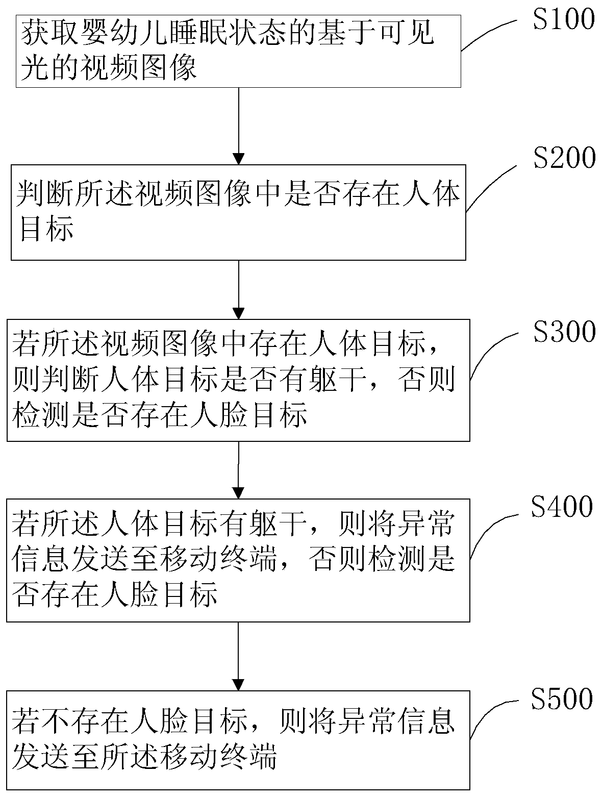 Infant sleep state detection method and device and computer readable storage medium