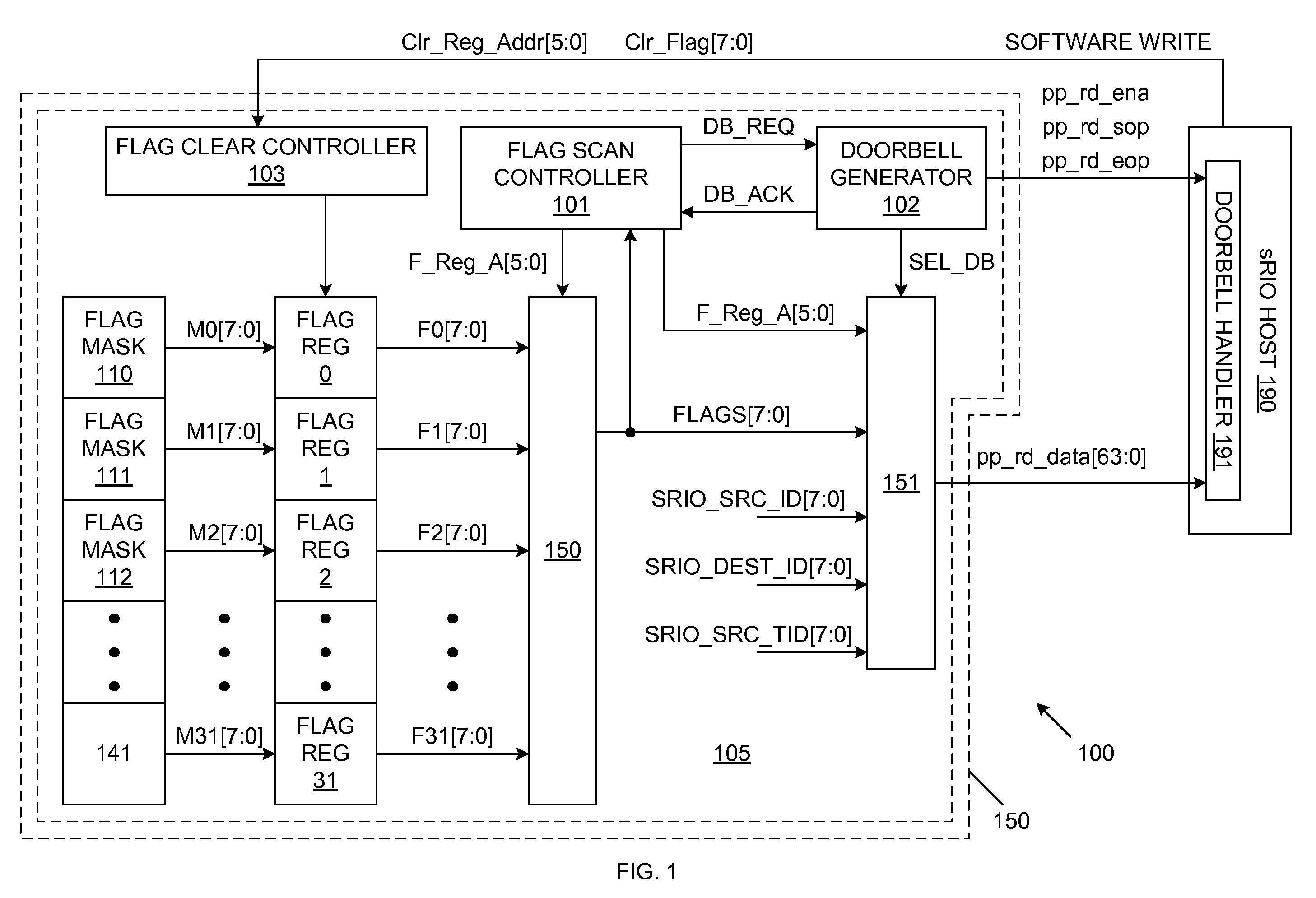 Rapid Input/Output Doorbell Coalescing To minimize CPU Utilization And Reduce System Interrupt Latency